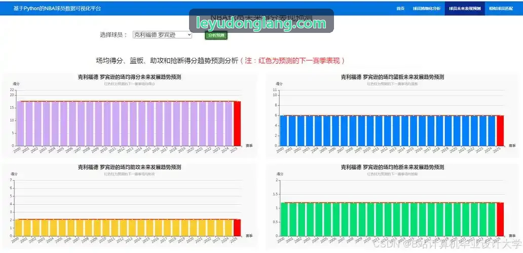 乐鱼系统看板与肌电分析图谱